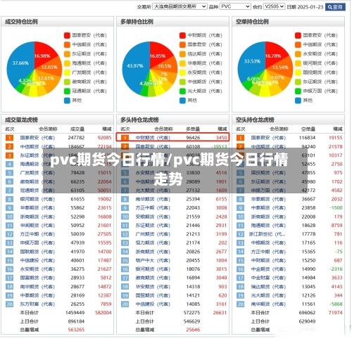 pvc期货今日行情/pvc期货今日行情走势