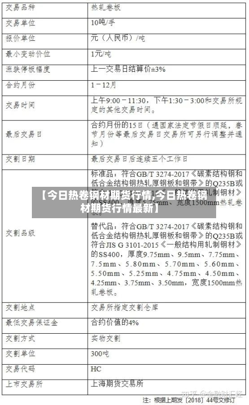 【今日热卷钢材期货行情,今日热卷钢材期货行情最新】-第2张图片