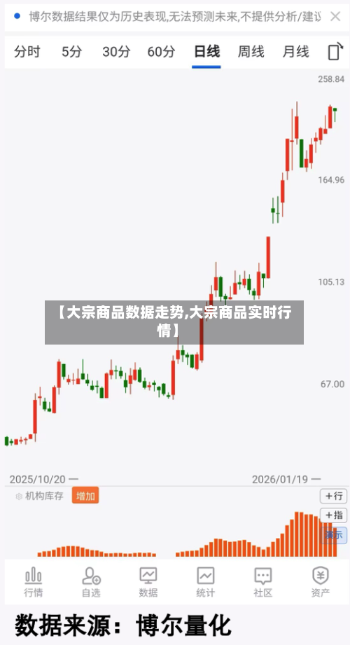 【大宗商品数据走势,大宗商品实时行情】-第3张图片