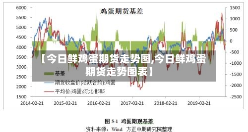 【今日鲜鸡蛋期货走势图,今日鲜鸡蛋期货走势图表】