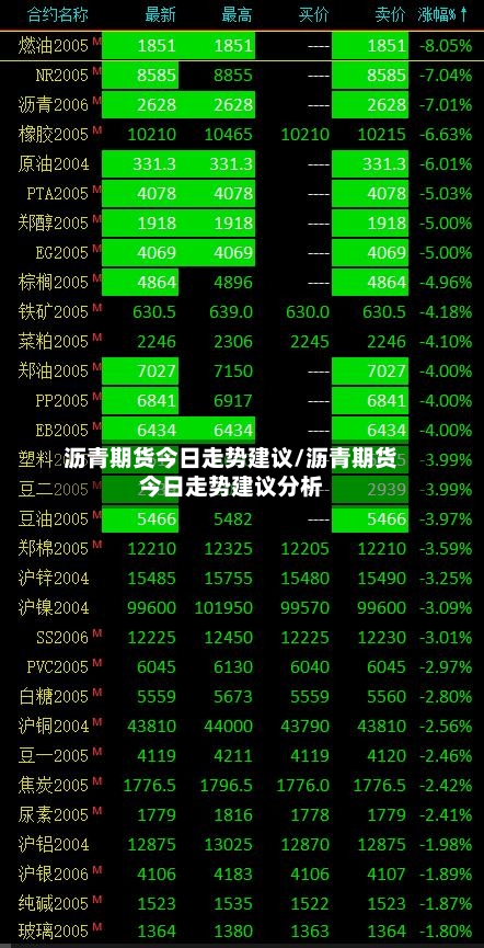 沥青期货今日走势建议/沥青期货今日走势建议分析