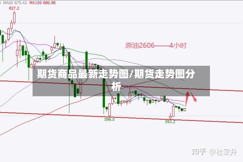 期货商品最新走势图/期货走势图分析