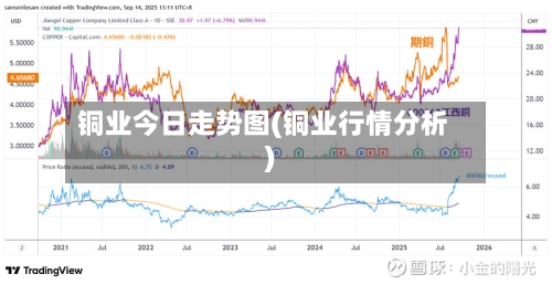 铜业今日走势图(铜业行情分析)-第3张图片