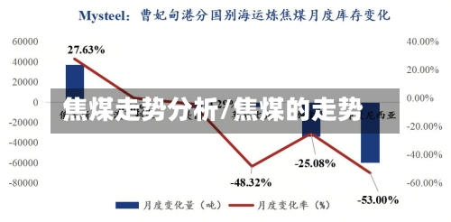 焦煤走势分析/焦煤的走势