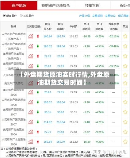 【外盘期货原油实时行情,外盘原油期货交易时间】-第3张图片