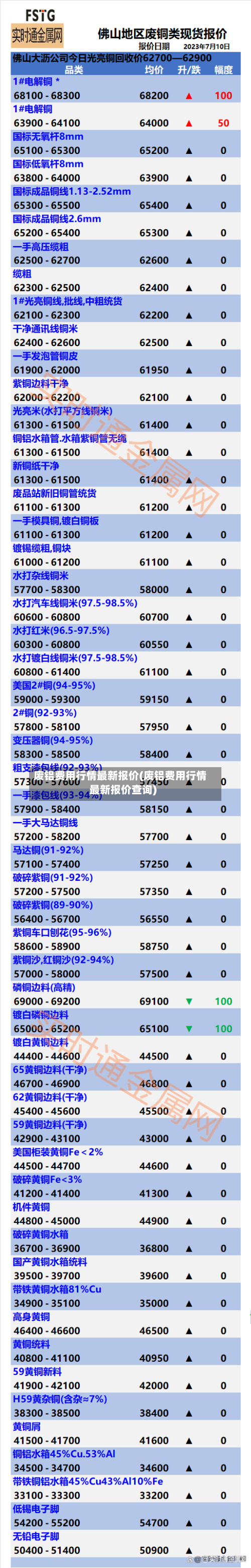 废铝费用行情最新报价(废铝费用行情最新报价查询)-第3张图片