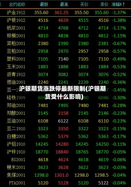 沪银期货涨跌停最新限制(沪银期货受什么影响)-第2张图片