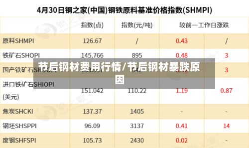 节后钢材费用行情/节后钢材暴跌原因