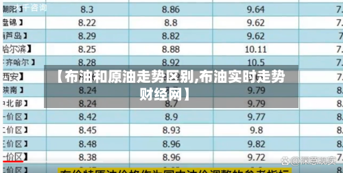 【布油和原油走势区别,布油实时走势财经网】-第2张图片