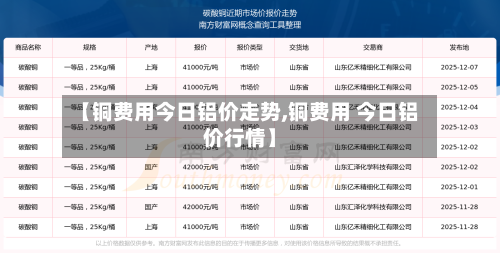 【铜费用今日铝价走势,铜费用 今日铝价行情】-第3张图片