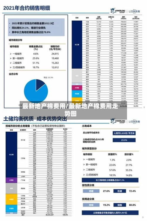 最新地产棉费用/最新地产棉费用走势图-第2张图片