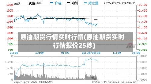 原油期货行情实时行情(原油期货实时行情报价25秒)
