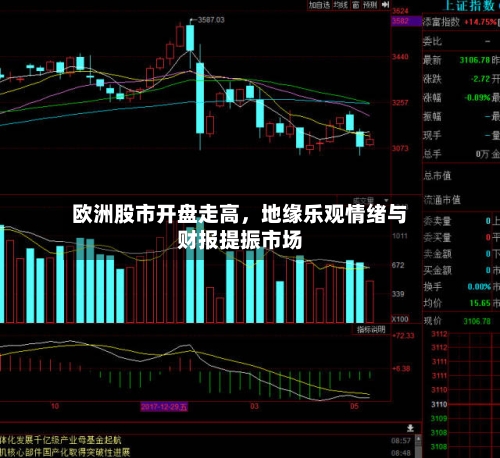 欧洲股市开盘走高，地缘乐观情绪与财报提振市场-第3张图片