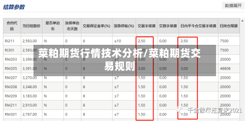 菜粕期货行情技术分析/菜粕期货交易规则