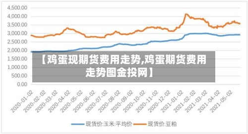 【鸡蛋现期货费用走势,鸡蛋期货费用走势图金投网】