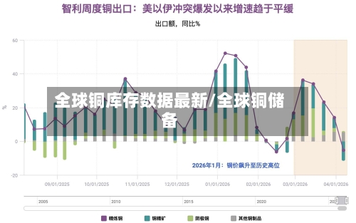 全球铜库存数据最新/全球铜储备-第3张图片