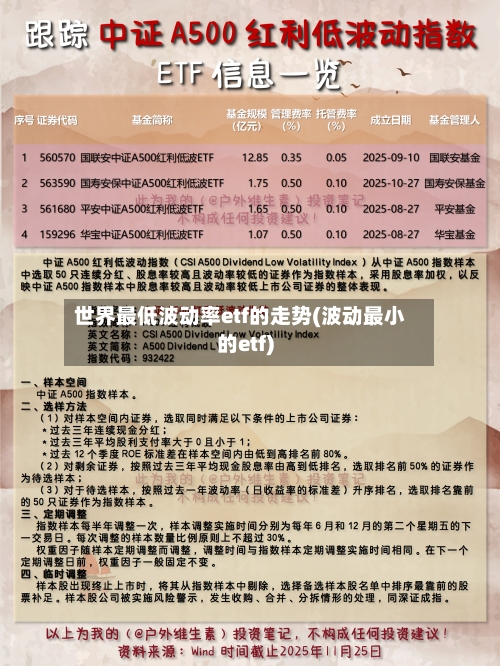 世界最低波动率etf的走势(波动最小的etf)