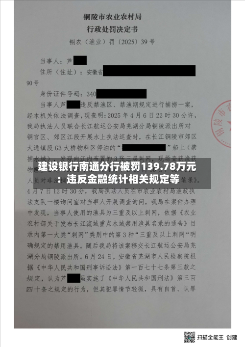建设银行南通分行被罚139.78万元：违反金融统计相关规定等