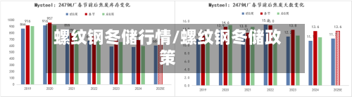 螺纹钢冬储行情/螺纹钢冬储政策-第2张图片