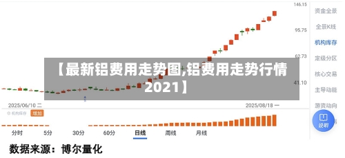 【最新铝费用走势图,铝费用走势行情2021】