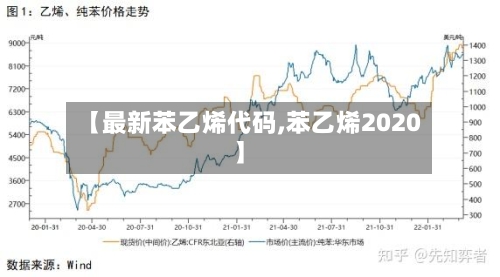 【最新苯乙烯代码,苯乙烯2020】-第3张图片