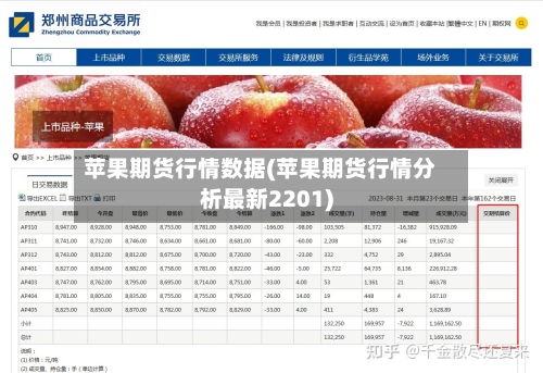 苹果期货行情数据(苹果期货行情分析最新2201)-第2张图片