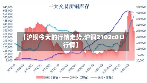 【沪铜今天的行情走势,沪铜2102c0∪行情】-第3张图片