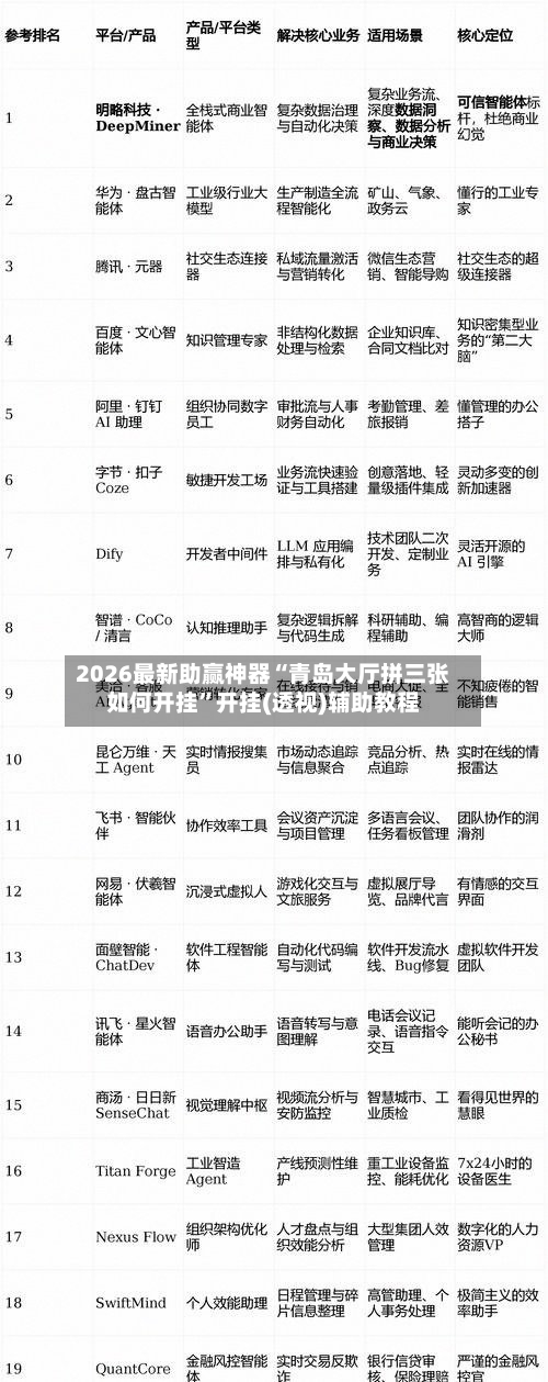 2026最新助赢神器“青岛大厅拼三张如何开挂”开挂(透视)辅助教程