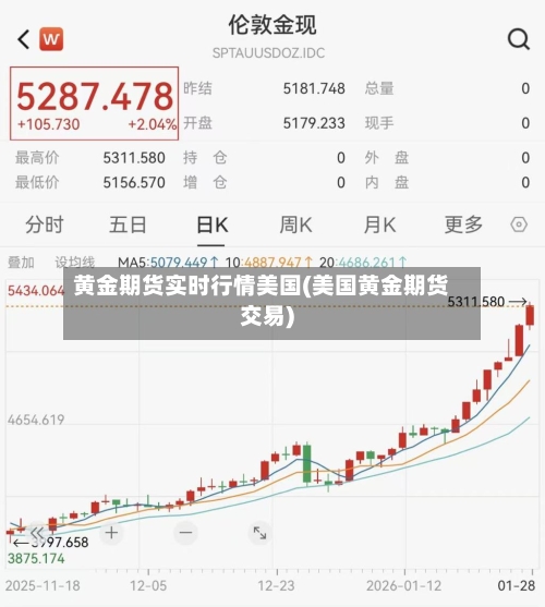 黄金期货实时行情美国(美国黄金期货交易)