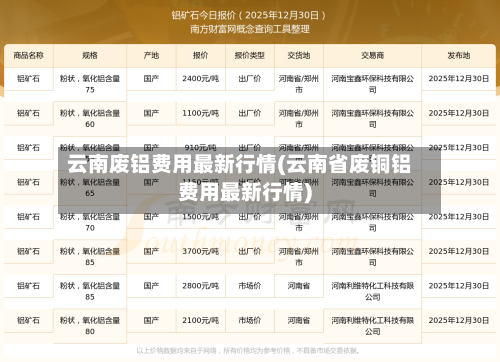 云南废铝费用最新行情(云南省废铜铝费用最新行情)-第2张图片