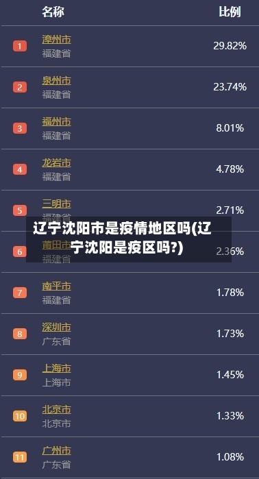 辽宁沈阳市是疫情地区吗(辽宁沈阳是疫区吗?)-第2张图片