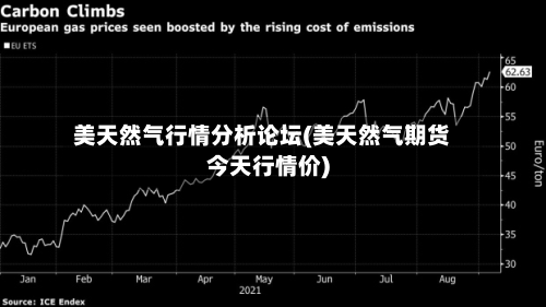 美天然气行情分析论坛(美天然气期货今天行情价)
