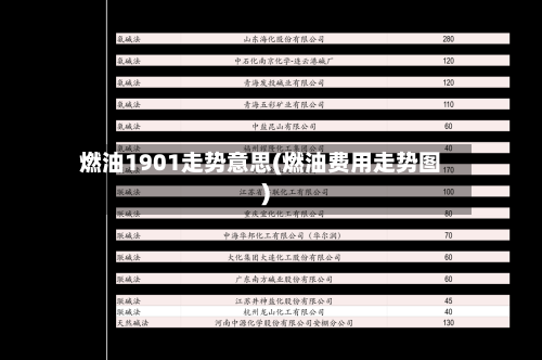 燃油1901走势意思(燃油费用走势图)-第2张图片