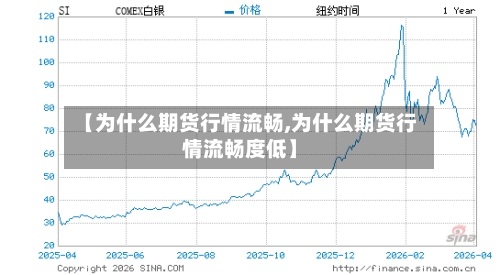 【为什么期货行情流畅,为什么期货行情流畅度低】