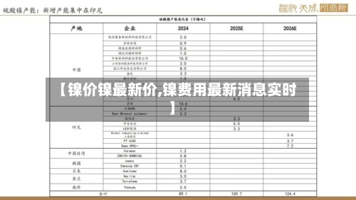 【镍价镍最新价,镍费用最新消息实时】