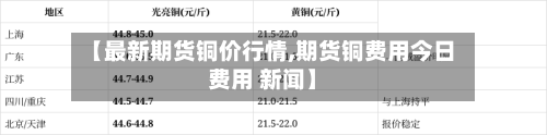 【最新期货铜价行情,期货铜费用今日费用 新闻】