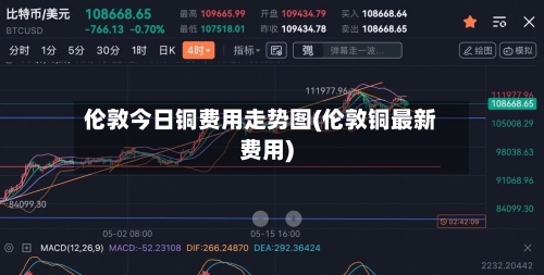 伦敦今日铜费用走势图(伦敦铜最新费用)