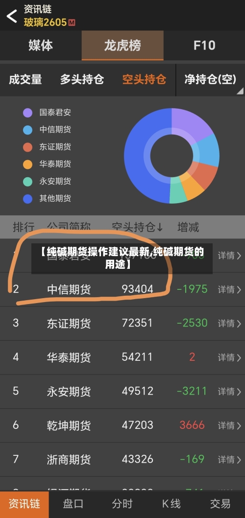 【纯碱期货操作建议最新,纯碱期货的用途】
