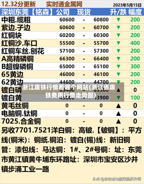 浙江废铁行情看哪个网站(浙江省废铁费用行情走势图)-第2张图片
