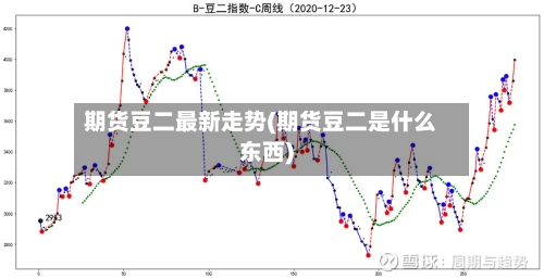 期货豆二最新走势(期货豆二是什么东西)