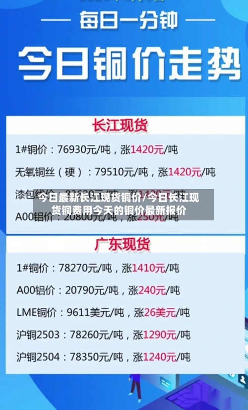 今日最新长江现货铜价/今日长江现货铜费用今天的铜价最新报价-第2张图片