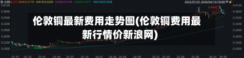 伦敦铜最新费用走势图(伦敦铜费用最新行情价新浪网)