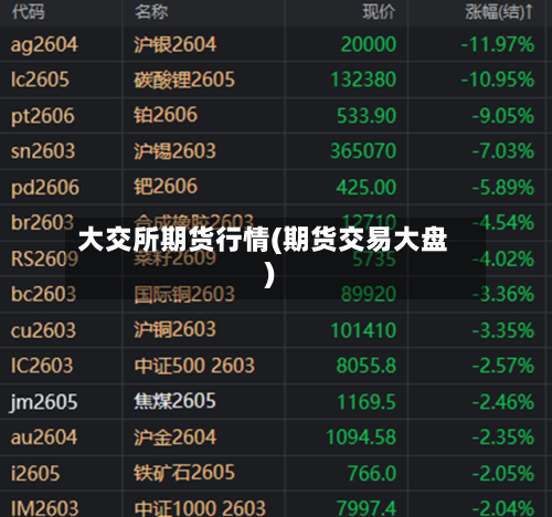 大交所期货行情(期货交易大盘)-第3张图片