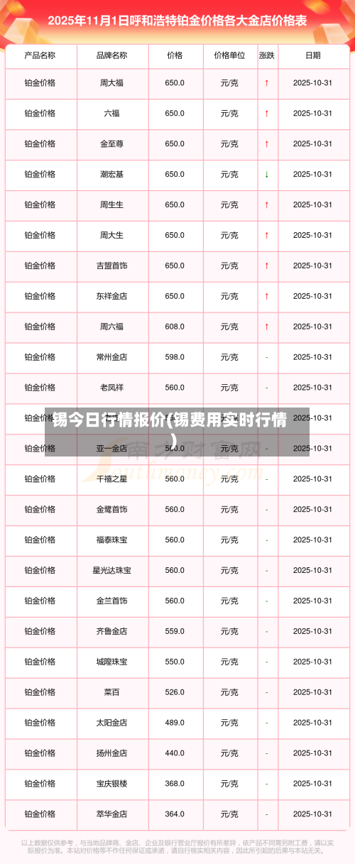 锡今日行情报价(锡费用实时行情)