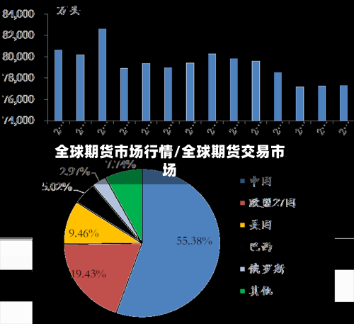 全球期货市场行情/全球期货交易市场