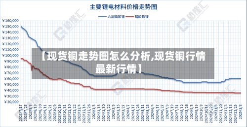 【现货铜走势图怎么分析,现货铜行情最新行情】-第2张图片