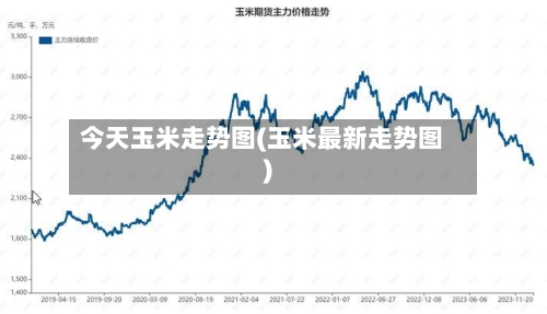 今天玉米走势图(玉米最新走势图)-第2张图片