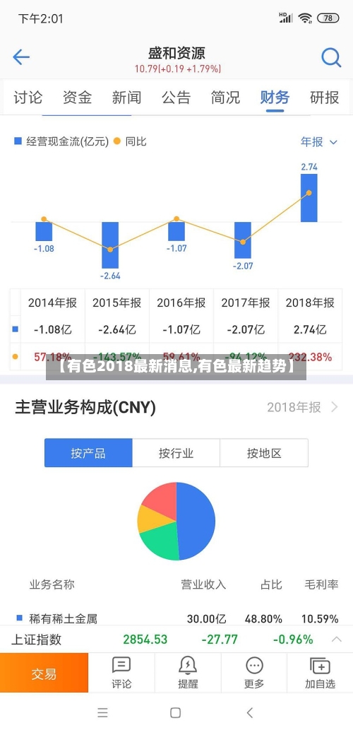 【有色2018最新消息,有色最新趋势】-第2张图片