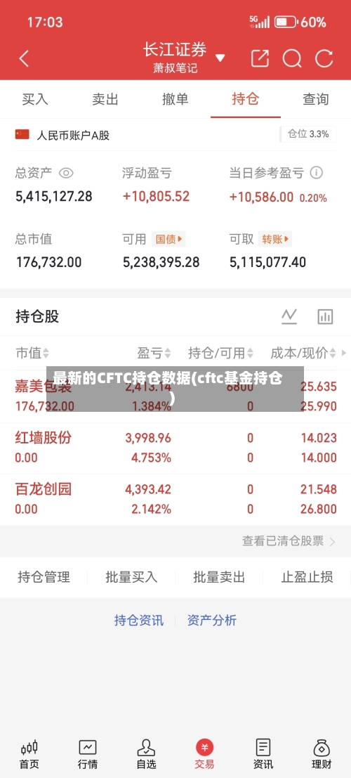 最新的CFTC持仓数据(cftc基金持仓)-第2张图片