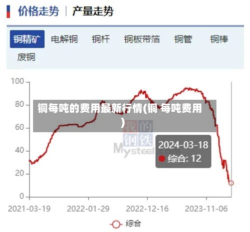 铜每吨的费用最新行情(铜 每吨费用)-第3张图片